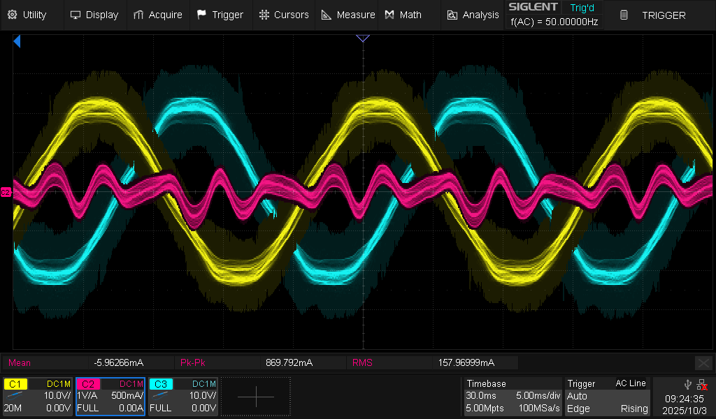 Oscilloscope record of harmonic current perturbation in a grid connected inverter