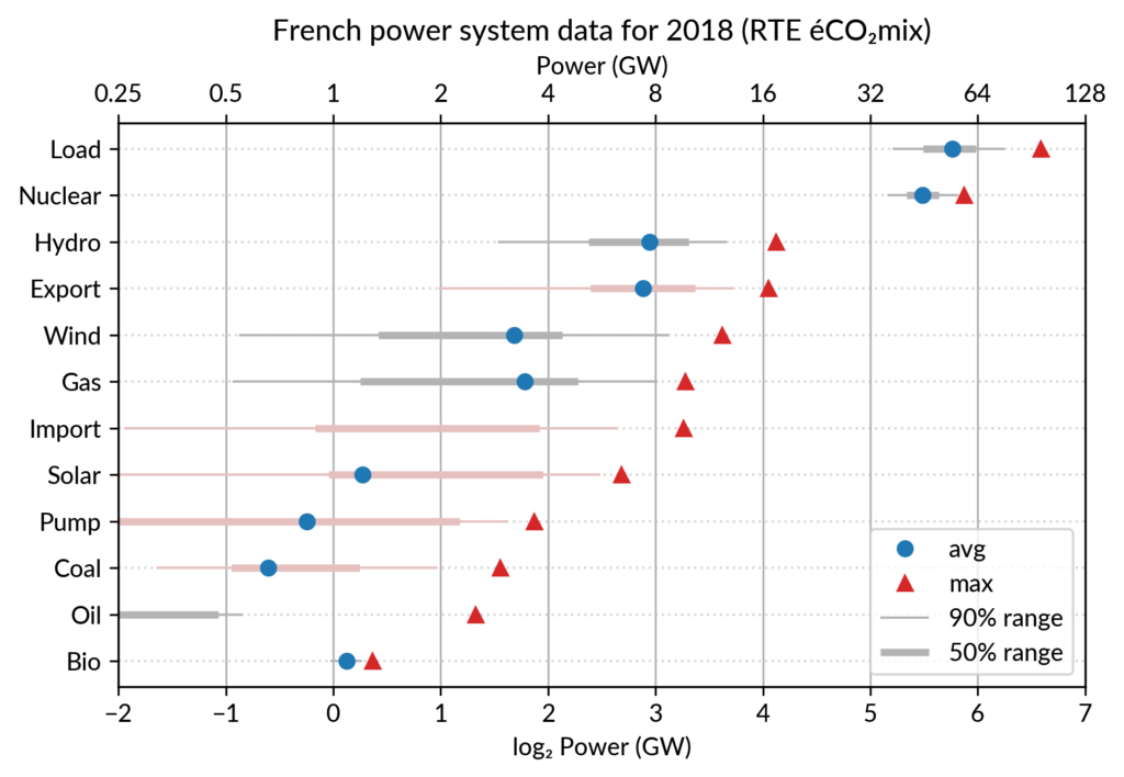 Matplotlib pierreh.eu