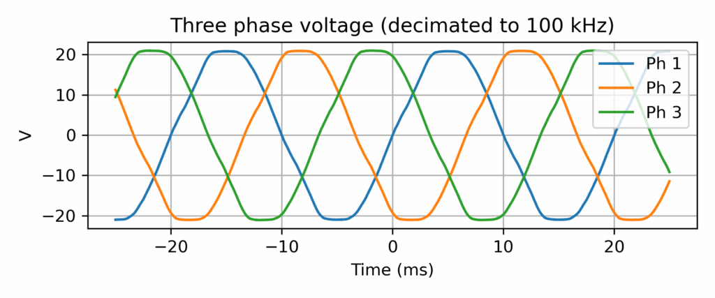 Three-phase grid voltage record (output of 15Vrms transformer) at CentraleSupélec, Rennes campus